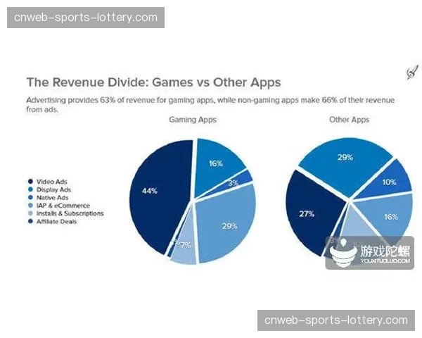 付费观看与免费广告模式动态平衡 优化整体收益结构